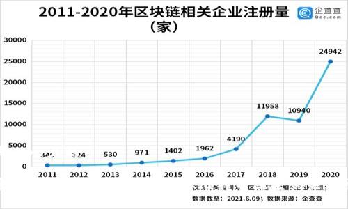 思考一个且的

加密数字货币的历史揭秘：从比特币诞生到未来展望