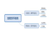 MTR加密货币：深入了解区