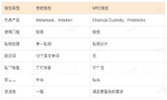 TP钱包无法连接的原因及解