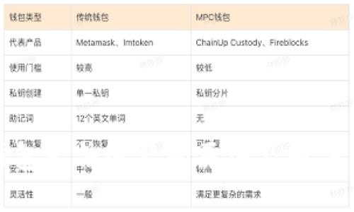 TP钱包无法连接的原因及解决方案