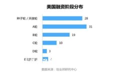 揭秘加密货币转账骗局：