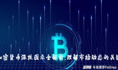 加密货币涨跌图示全解析