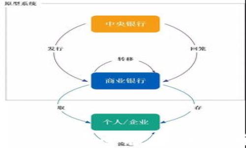 
如何在Coinbase上安全投资加密货币：新手指南