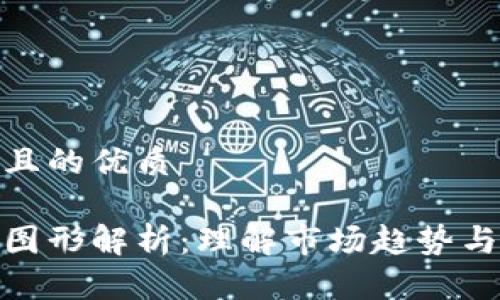 思考一个且的优质

加密货币图形解析：理解市场趋势与投资策略