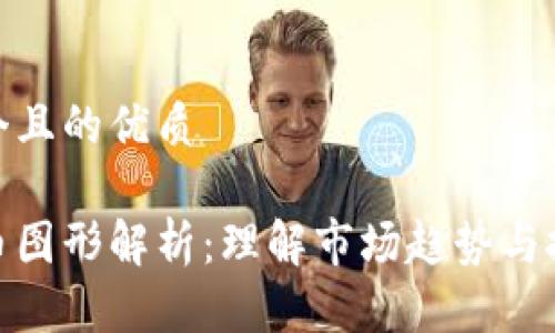 思考一个且的优质

加密货币图形解析：理解市场趋势与投资策略