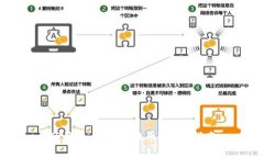 TP钱包如何兑换币：全面指