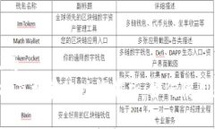 思考一个且的   TP钱包支持