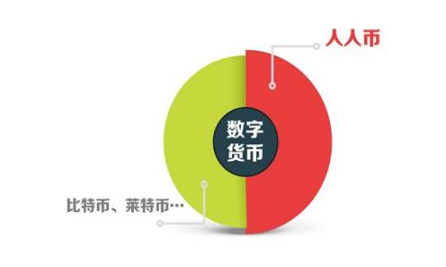 
TP钱包如何显示所有币种的详细操作指南