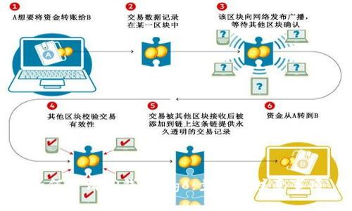 如何申请TP钱包logo：步骤与注意事项
