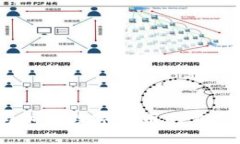 如何成功参与加密数字货