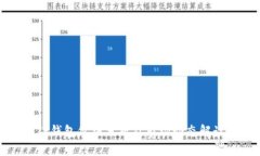 TP钱包价格分析及市场动态