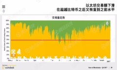 优质TP钱包私钥无效原因解