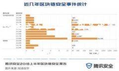 以下是符合的内容::  如何
