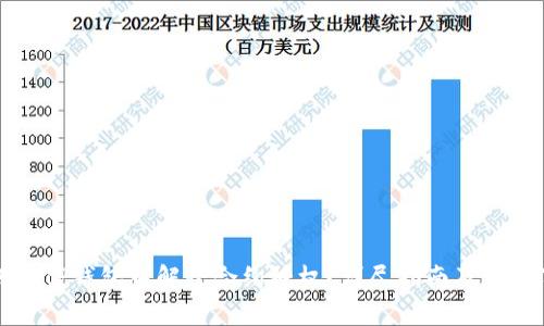 如何在TP钱包中解除合约授权？详尽指南及注意事项
