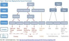 TP钱包使用教程：全面解析