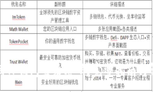 :
如何找回TP钱包登录密码？完整指南与解决方案