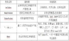 加密货币结算平台：未来