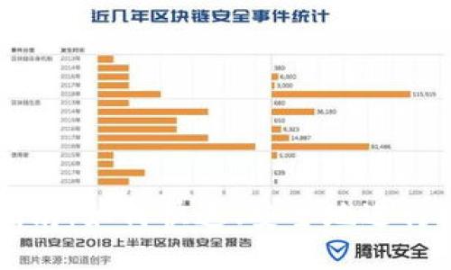 思考一个且的

TP钱包卖出指南：如何快速、安全地进行数字资产交易