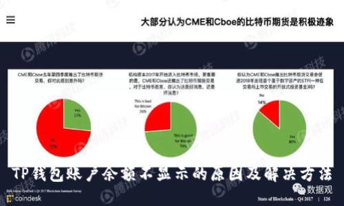 TP钱包账户余额不显示的原因及解决方法