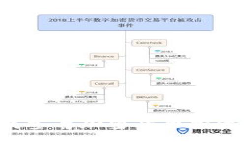俄罗斯人如何参与加密货币投资：趋势与策略