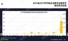 2023年最新鹦鹉加密货币现