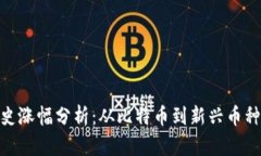 加密货币历史涨幅分析：