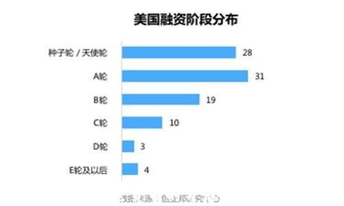 
特朗普支持加密货币的背后真相与影响分析