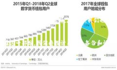 首页建议：   如何选择T