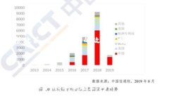   加密货币市场突破2万亿