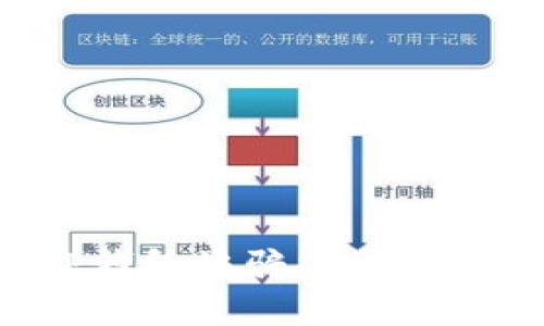 如何防范TP钱包诈骗案：识别与应对措施