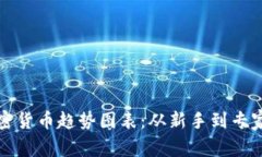 如何分析加密货币趋势图