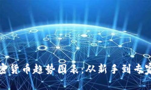 如何分析加密货币趋势图表：从新手到专家的全面指南