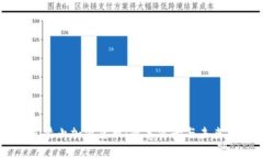 印尼禁止加密货币：政策
