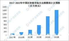 2023年加密货币最新算法图