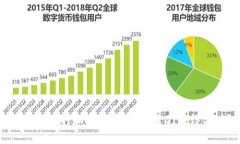 流通最小的加密货币：为
