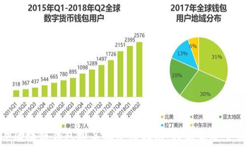   
2023年区块链钱包排名及使用指南：哪款最安全最便捷？