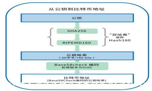 TP钱包如何通过助记词找回资产？详细指南