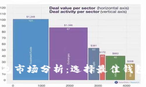 加密货币钱包市场分析：选择最佳钱包的关键因素