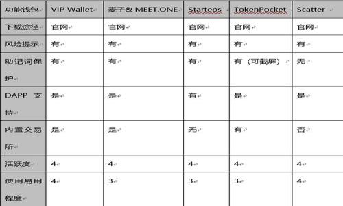 

如何通过TP钱包轻松创建雪崩链
