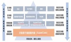 如何通过TP钱包轻松创建雪