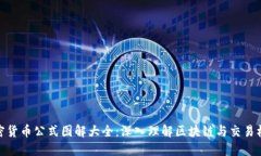 加密货币公式图解大全：