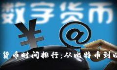 2023年加密货币时间排行：