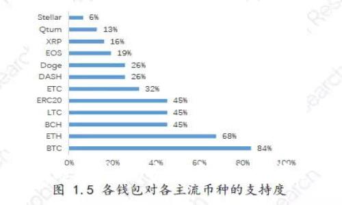 思考一个且的  
TP钱包冷钱包使用指南：安全存储加密资产的最佳实践