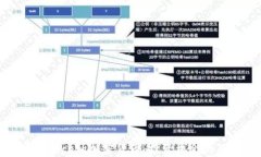 深入探讨Alcala加密货币：