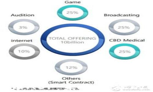 
加密货币AOP：未来金融的变革者