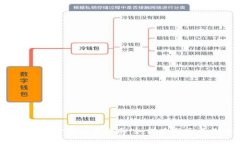 2023年加密货币交易指南：