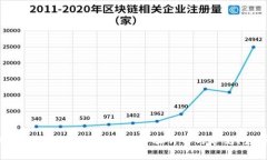 如何取消TP冷钱包的授权？