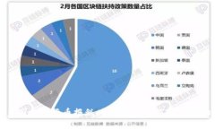 美国加密货币报税时间：
