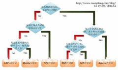深入了解加密货币支付流