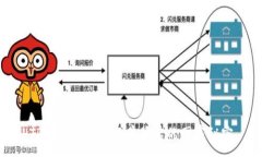 :TP钱包创始人及其背后的
